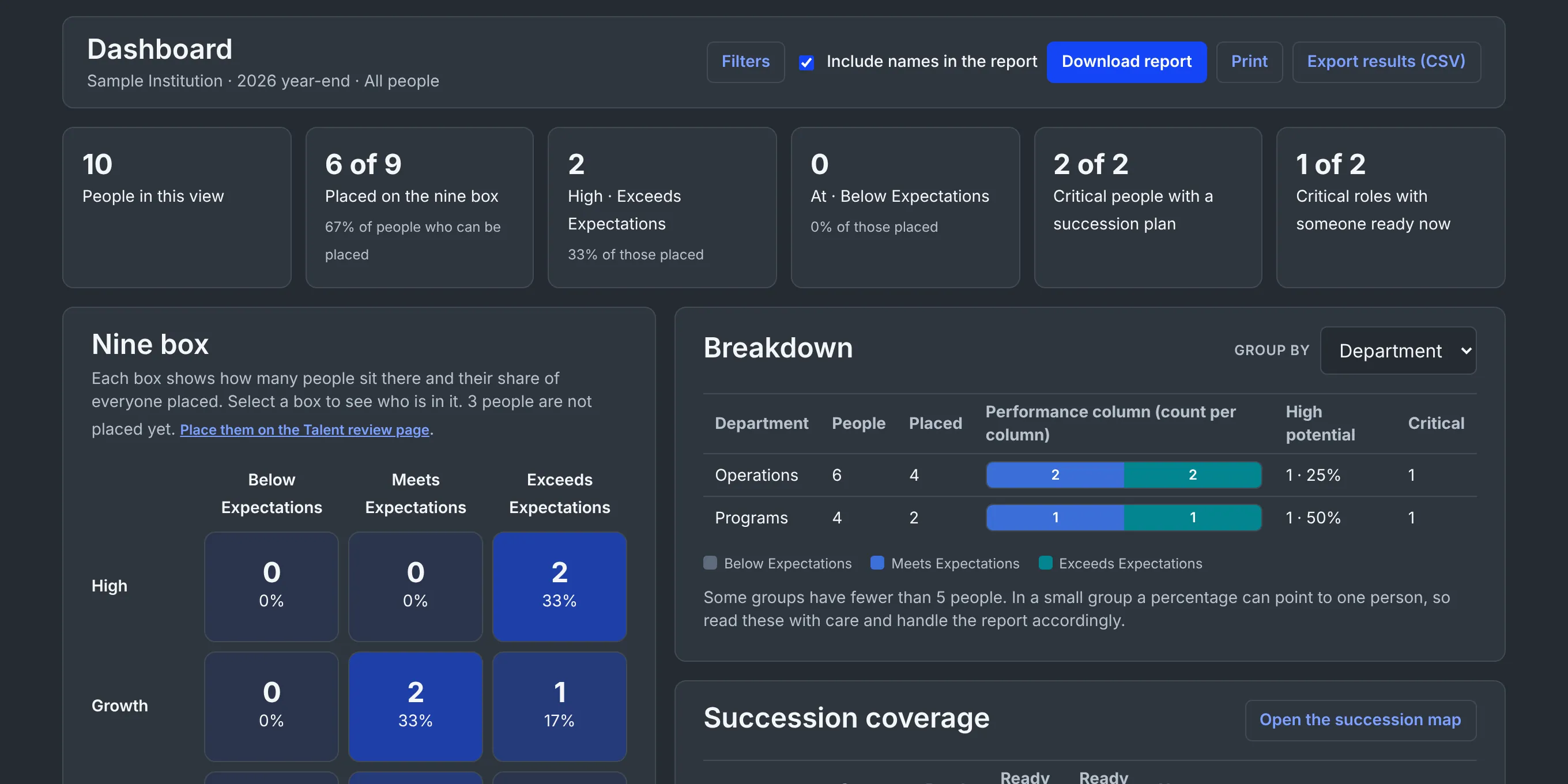 The BackBeat dashboard showing people counts, a nine box summary and a breakdown by department.