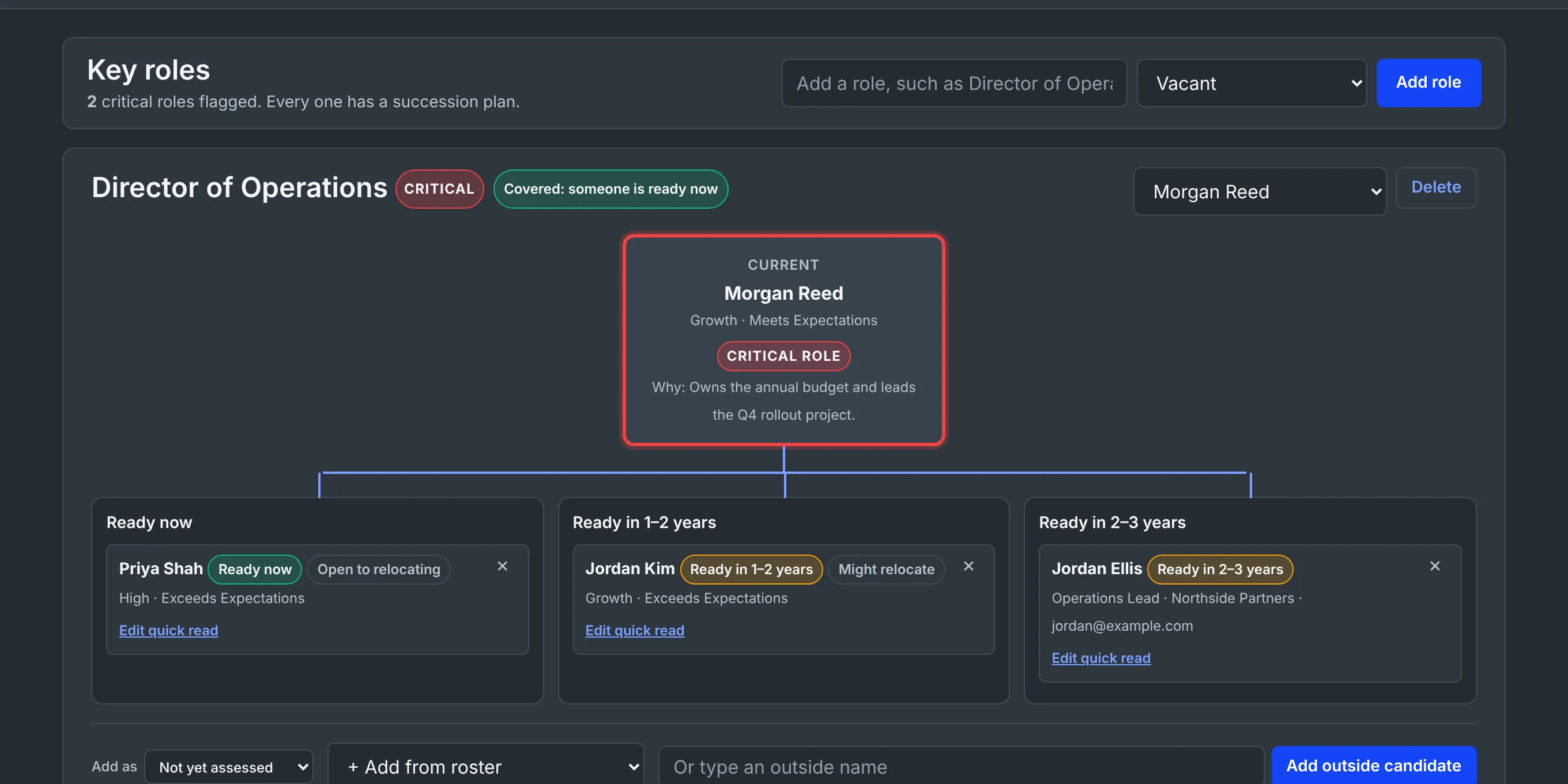 The succession map for a Director of Operations role, with three candidates on three timelines.